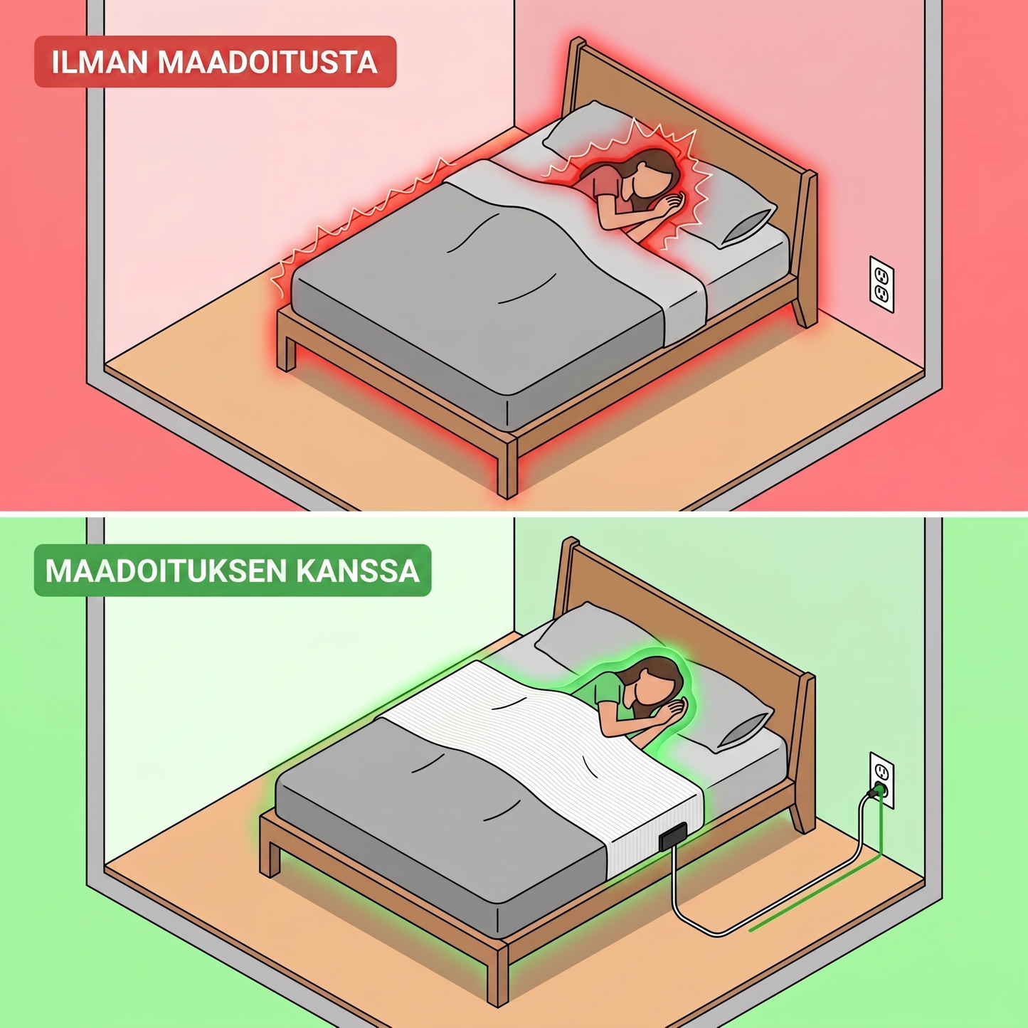 Zero-Volt™-maadoituslakana