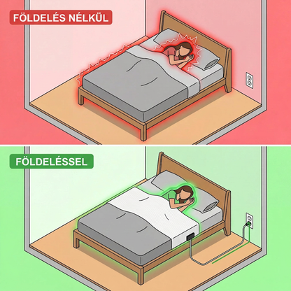 Zero-Volt lepedő