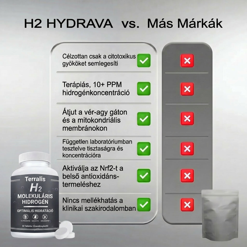 Hydrava H2 hu