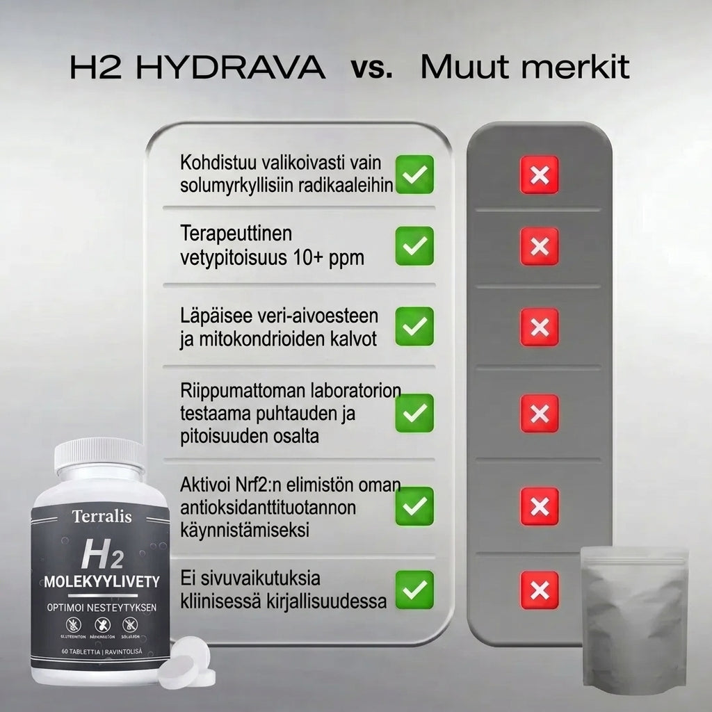 H2-fin