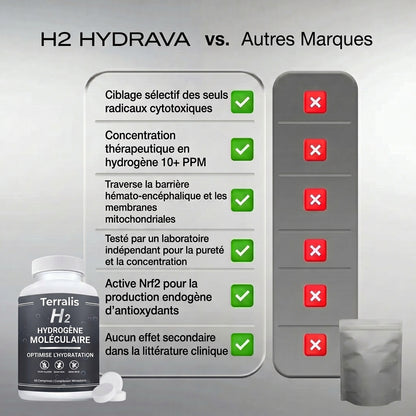 Épuisé(e) toute la journée, vous vieillissez plus vite que vous ne le devriez ? L'Hydrava H2 protège vos cellules de l'intérieur.