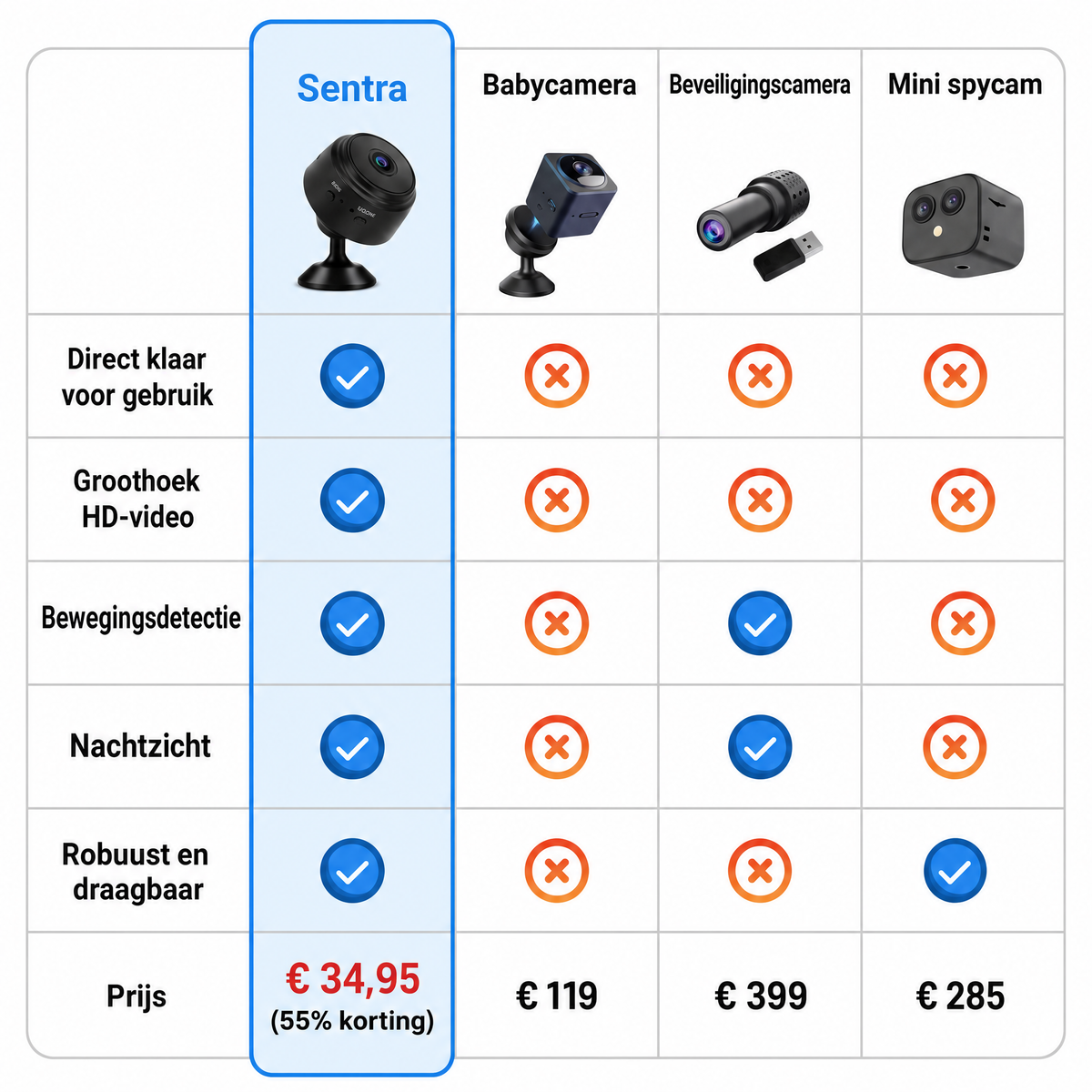 Sentra: draadloze mini beveiligingscamera in HD met nachtzicht