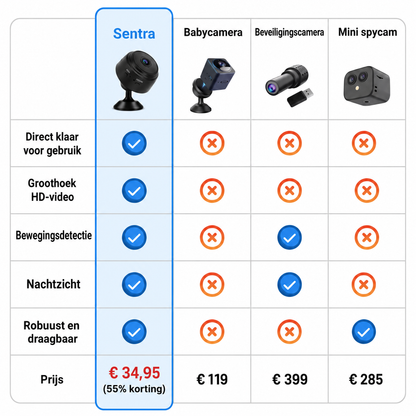 Sentra: draadloze mini beveiligingscamera in HD met nachtzicht