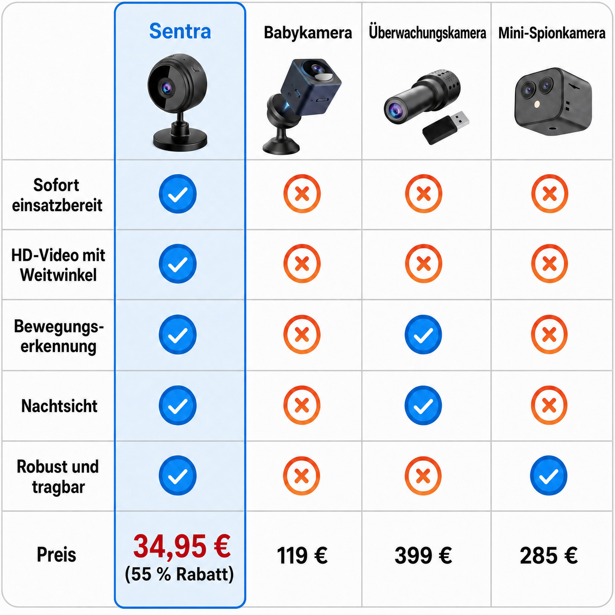 Sentra: kabellose Mini-Überwachungskamera in HD mit Nachtsicht