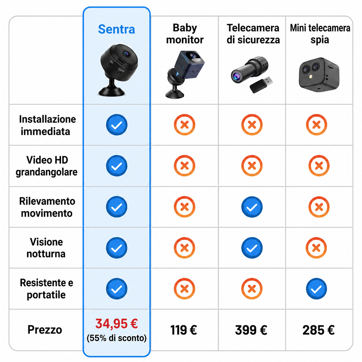 Sentra: mini telecamera di sicurezza senza fili HD con visione notturna