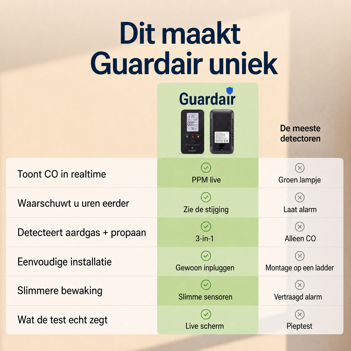 Display van de Guardair: PPM, %LEL en luchtvochtigheid continu in beeld