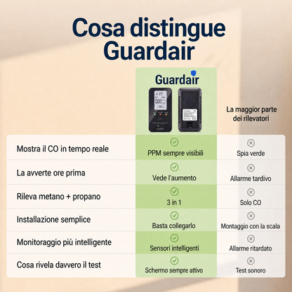 Guardair GDR-IT