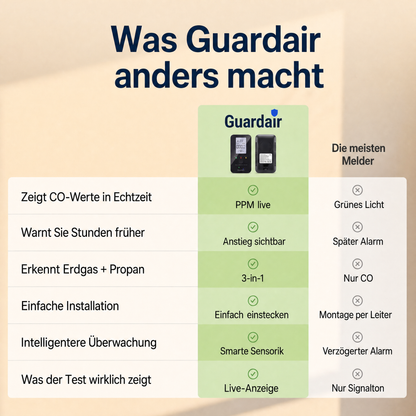 Guardair GDR-DE