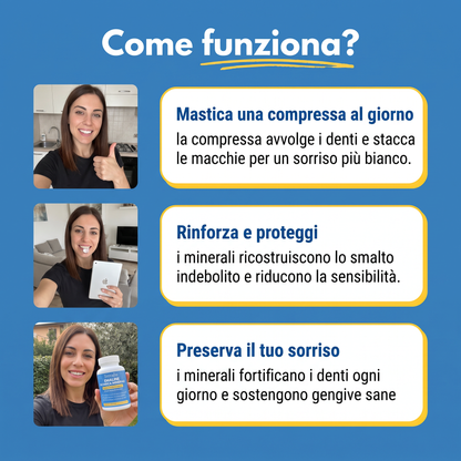 Come funziona Emaline, passo dopo passo