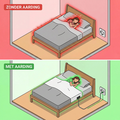 Zero-Volt™ Aardingslaken