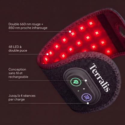 Attelle Terralis™ AT-CH
