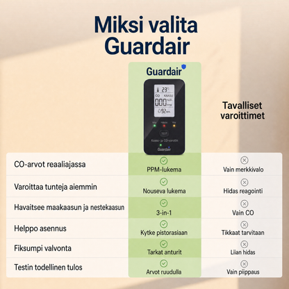 Vertailutaulukko: mikä erottaa Guardairin tavallisista varoittimista