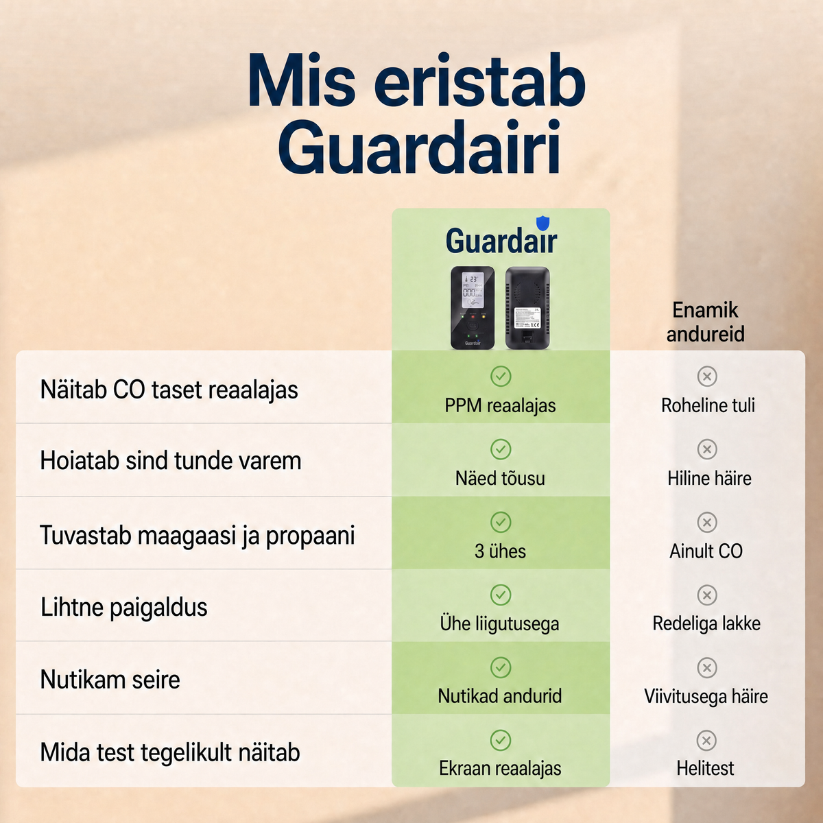 Guardairi ekraan: PPM, GAAS %LEL ja niiskus pidevalt näha