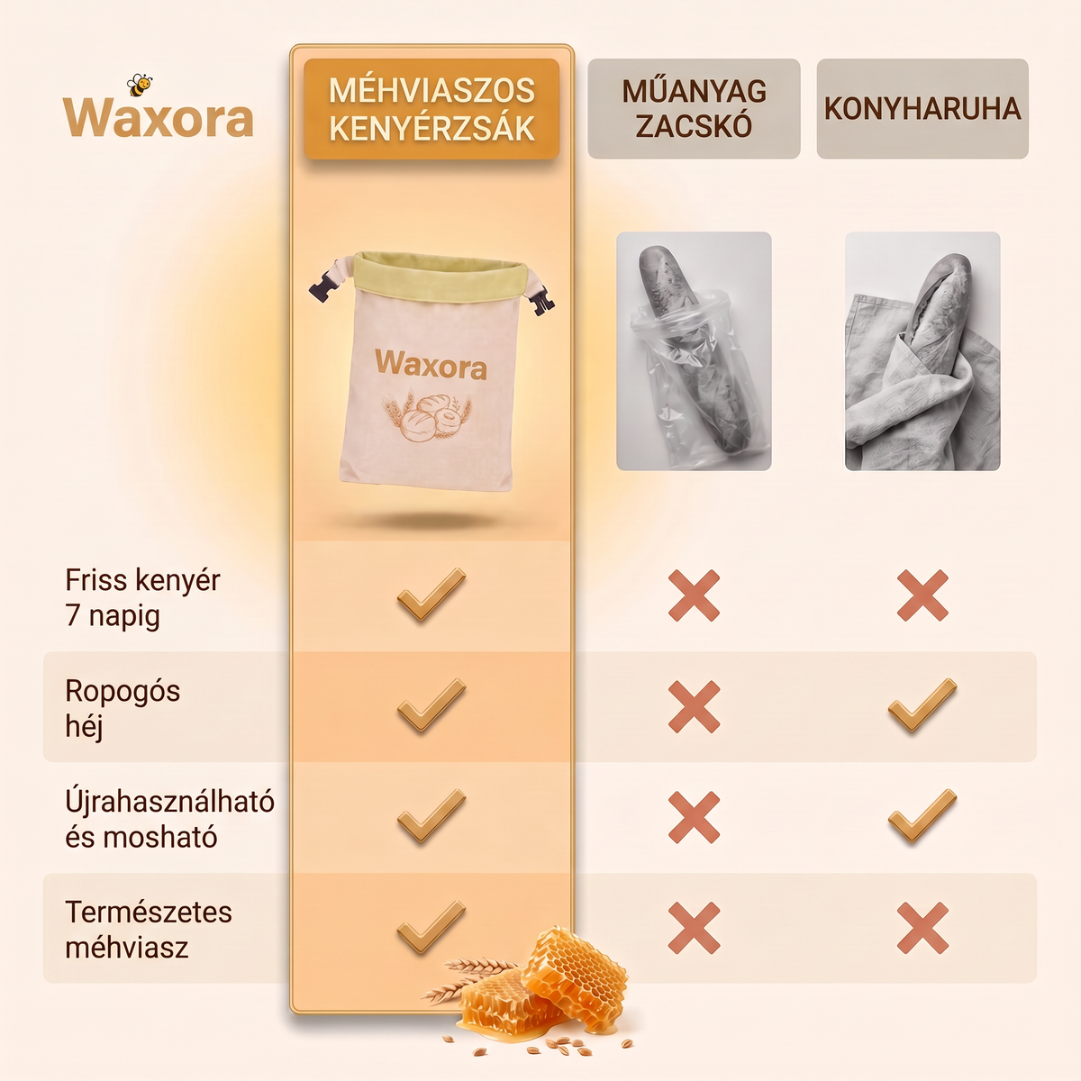 Összehasonlítás: Waxora kenyérzsák, műanyag zacskó és konyharuha