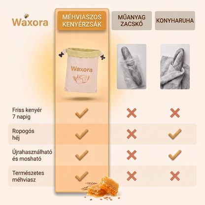 Összehasonlítás: Waxora kenyérzsák, műanyag zacskó és konyharuha