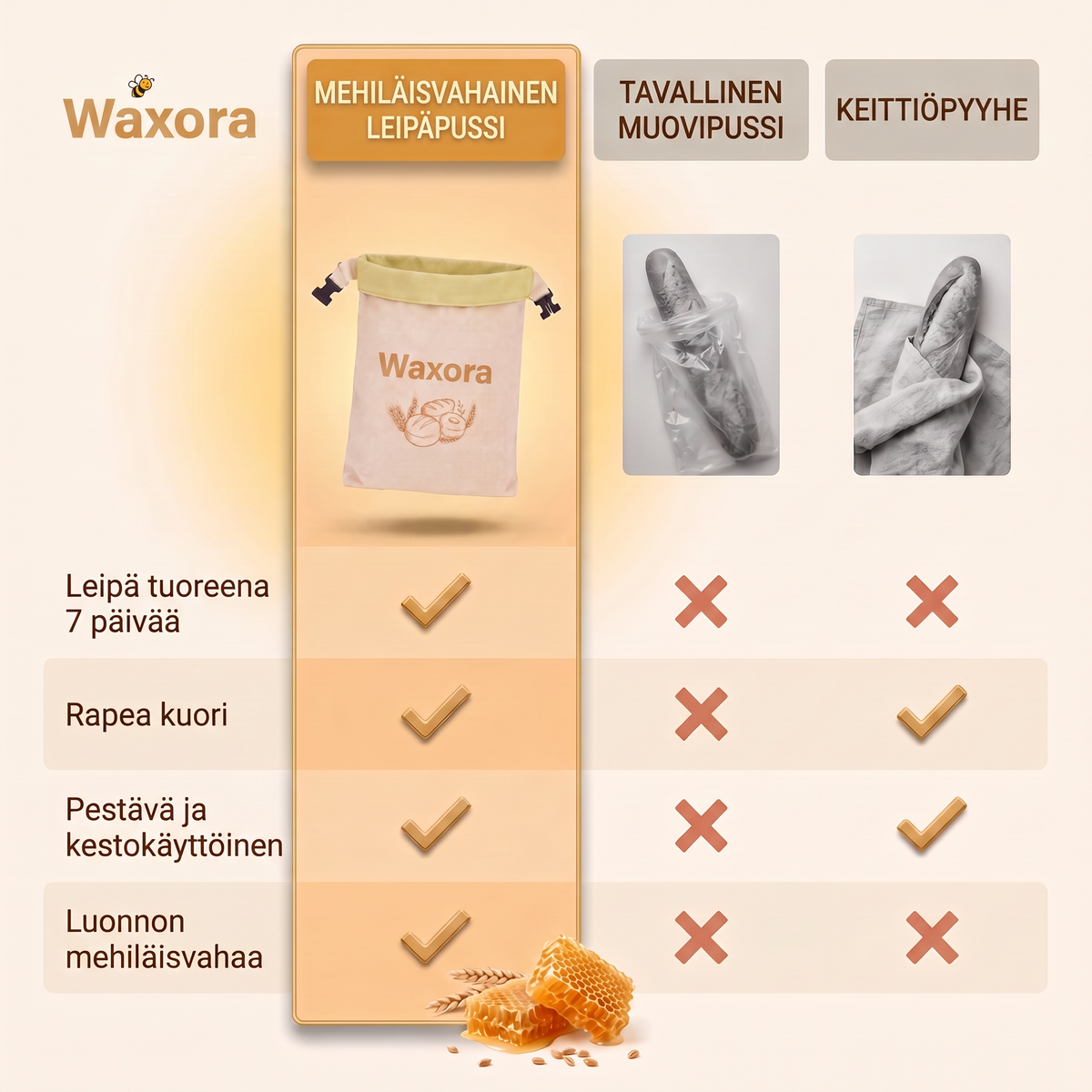 Vertailu: Waxora-pussi, muovipussi ja keittiöpyyhe