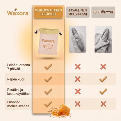 Vertailu: Waxora-pussi, muovipussi ja keittiöpyyhe