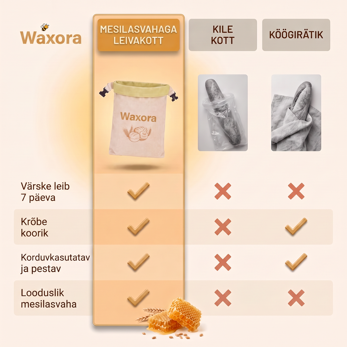 Võrdlus: Waxora leivakott, kilekott ja köögirätik