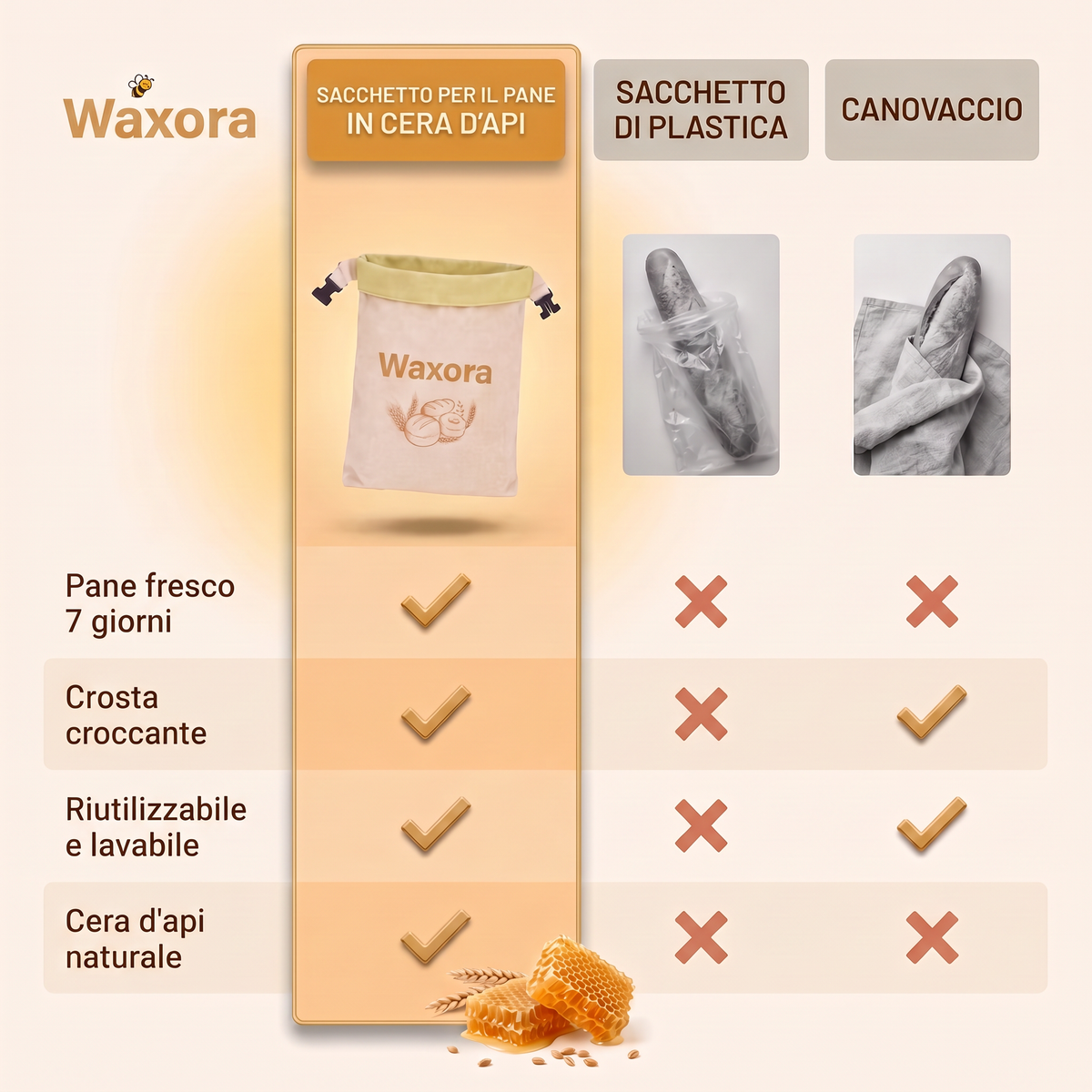 Confronto: sacchetto Waxora, sacchetto di plastica e canovaccio