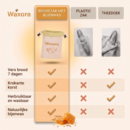 Vergelijking: Waxora broodzak, plastic zak en theedoek
