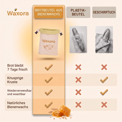 Vergleich: Waxora Brotbeutel, Plastiktüte und Geschirrtuch