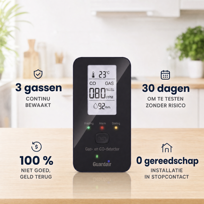 Vroege waarschuwing al vanaf 30 PPM, ruim voor gewone detectoren