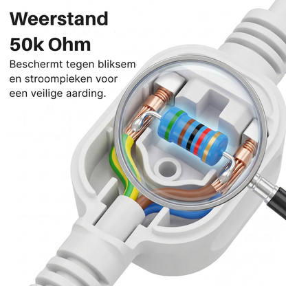 Zero-Volt™ Aardingslaken