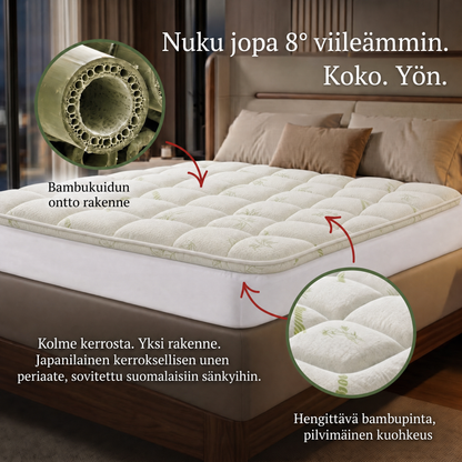 Kaavio Kumora-sijauspatjan kolmesta kerroksesta