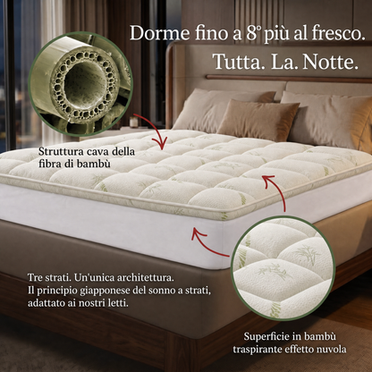 Schema dei tre strati del topper Kumora