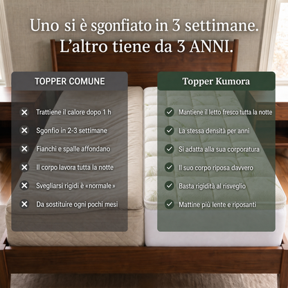 Confronto tra un materasso comune e il Kumora
