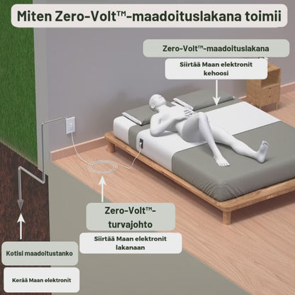 Zero-Volt™-maadoituslakana