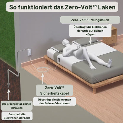 Zero-Volt Bettlaken