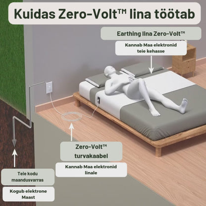 Zero-Volt™ maandusvoodilina